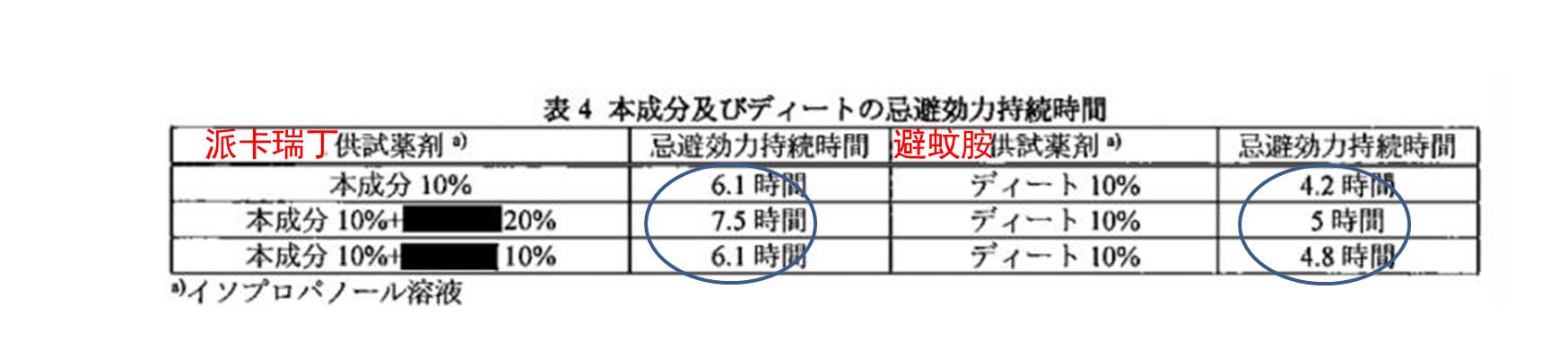 vape驱蚊液本土版和国际版区别 (vape驱蚊液打开一年了还能用吗)