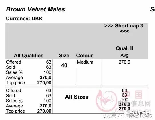 丹麦拍卖会清单,丹麦最新拍卖消息