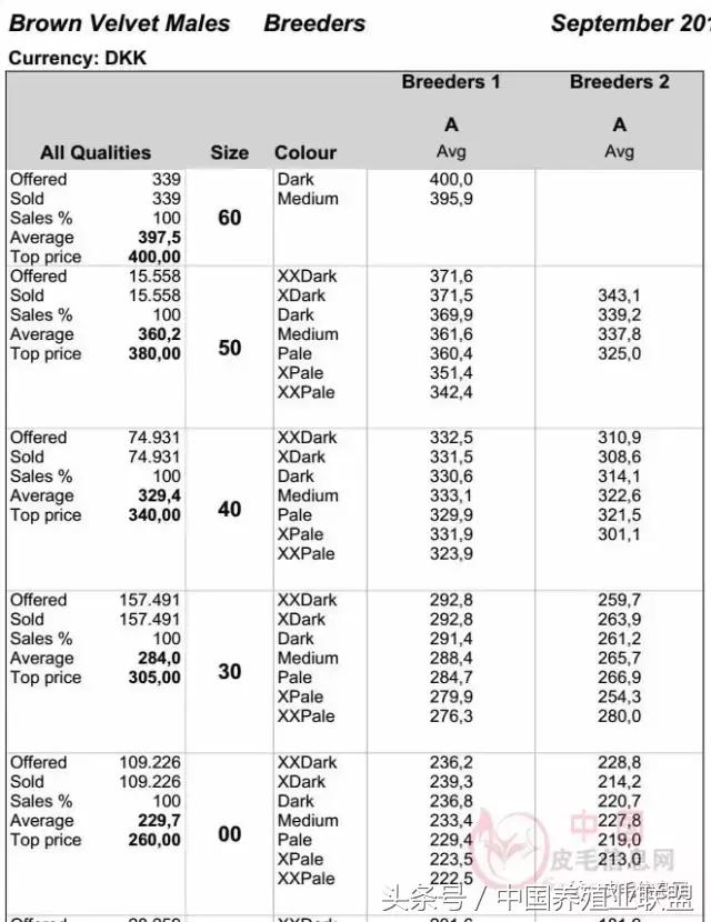 丹麦拍卖会清单,丹麦最新拍卖消息