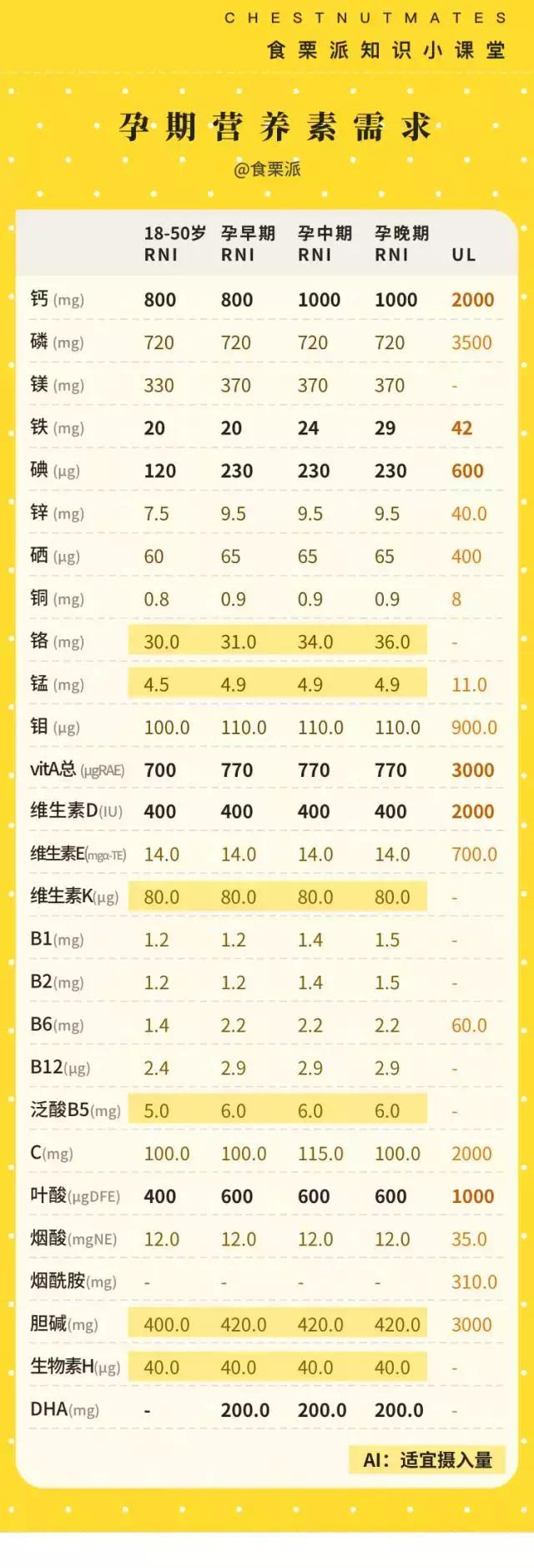 黄金素能和swisse钙片一起吃吗,澳洲孕妇吃黄金素还是爱乐维好