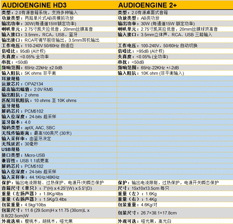 audioengine澹版搸hd3钃濈墮闊崇,澹版搸audioenginehd3杩炴帴鐢佃