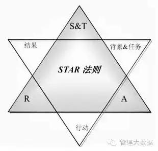 15种人才测评工具,15种优质人才招聘技巧