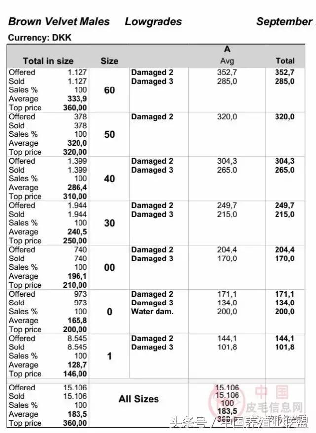 丹麦拍卖会清单,丹麦最新拍卖消息
