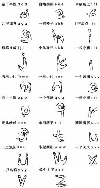 学拼音速记口诀大全,汉语拼音大小字母对照表口诀大全