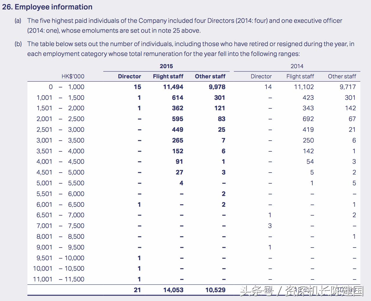 国泰航空空少待遇,国泰航空飞行员工资人民币