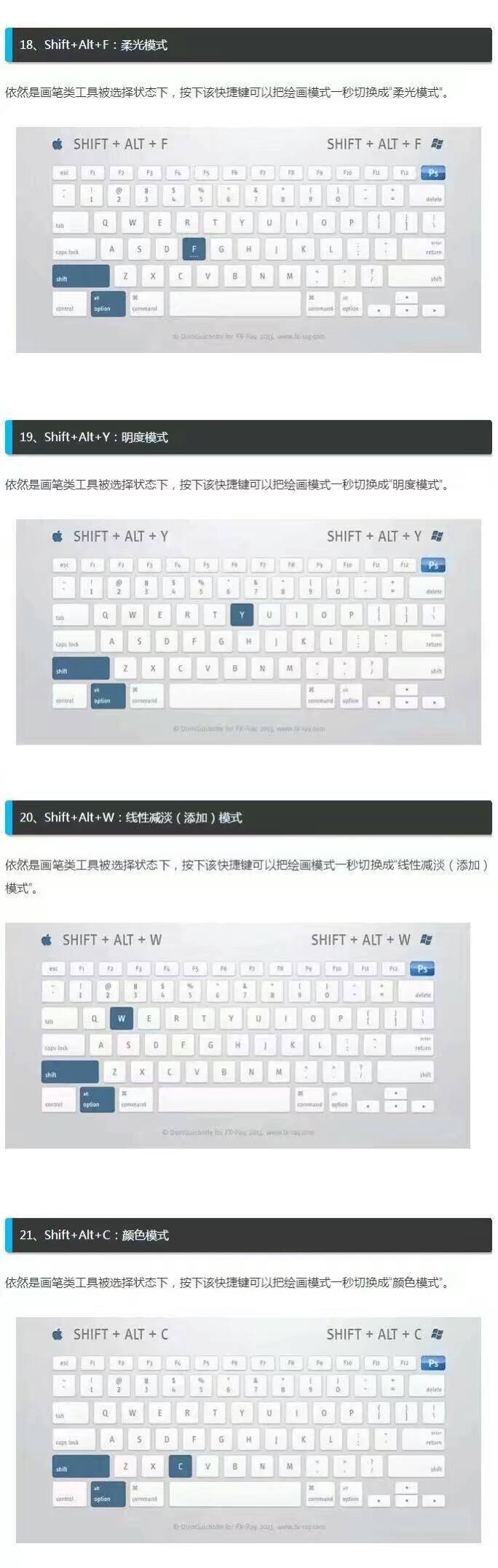 ps新手快速入门ps快捷键,ps零基础入门第4课快捷键