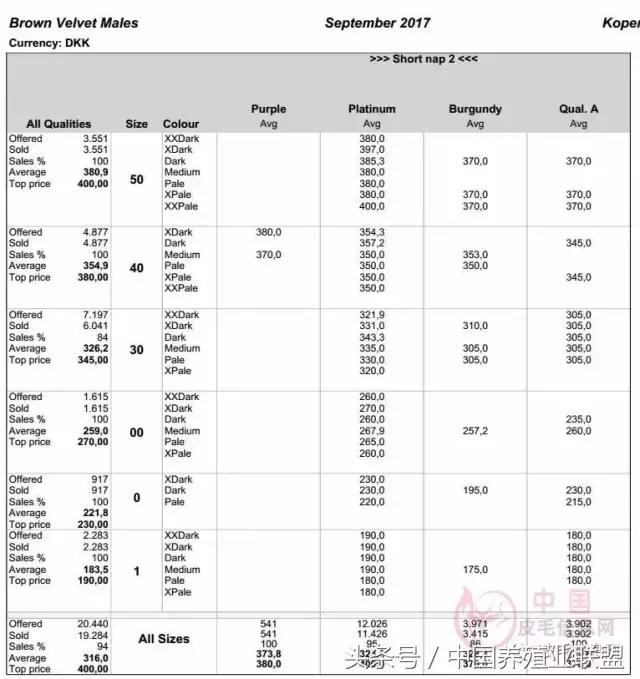 丹麦拍卖会清单,丹麦最新拍卖消息