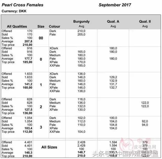 丹麦拍卖会清单,丹麦最新拍卖消息