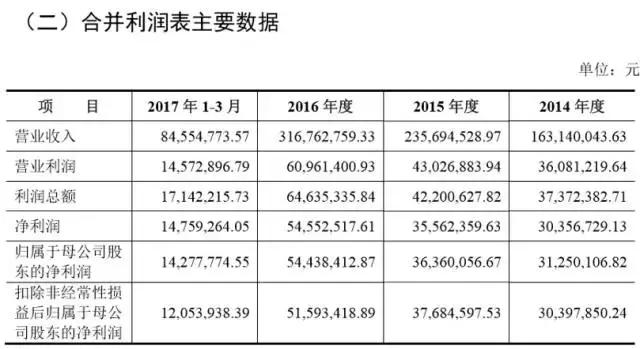 靠政府补贴活下来的企业比例,靠政府补贴赚钱的公司