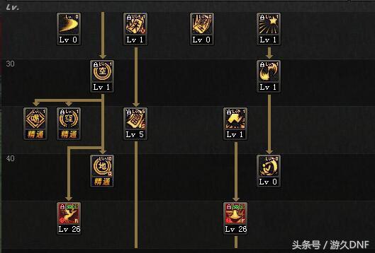 dnf从零打造驱魔,dnf最新驱魔教学
