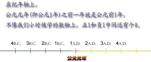 公元前和公元后的意思,公元前和公元后是谁划分的