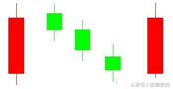 学精上升三部曲选股战法，一触即发，涨停逆袭归来（附公式）！