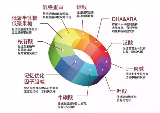 秦乳婴儿配方羊奶粉有哪些功效,秦乳羊奶粉1段多少钱900克