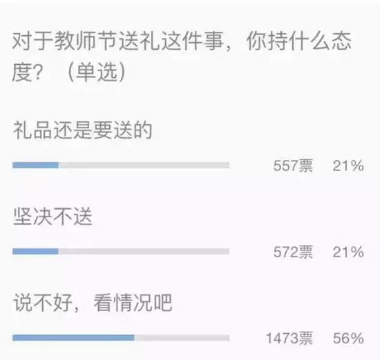 教师节给老师送礼物真的好吗,教师节送礼物是对老师的尊重吗