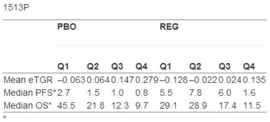 瑞戈非尼治疗kras基因突变肠癌 (肠癌晚期吃瑞戈非尼片能够活多久)