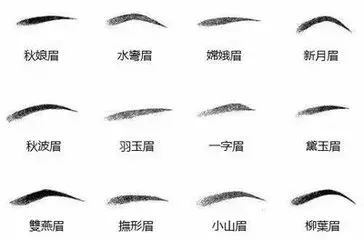 为什么纹两边眉毛有一边不上色,为什么纹眉毛都不对称