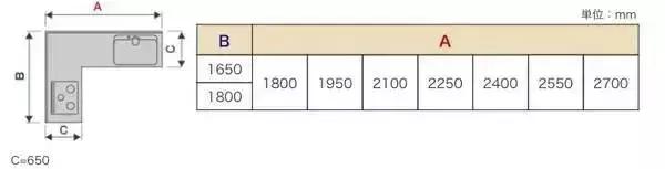 卫生间装修尺寸数据,装修基础尺寸一览表