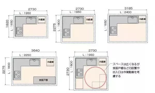 卫生间装修尺寸数据,装修基础尺寸一览表