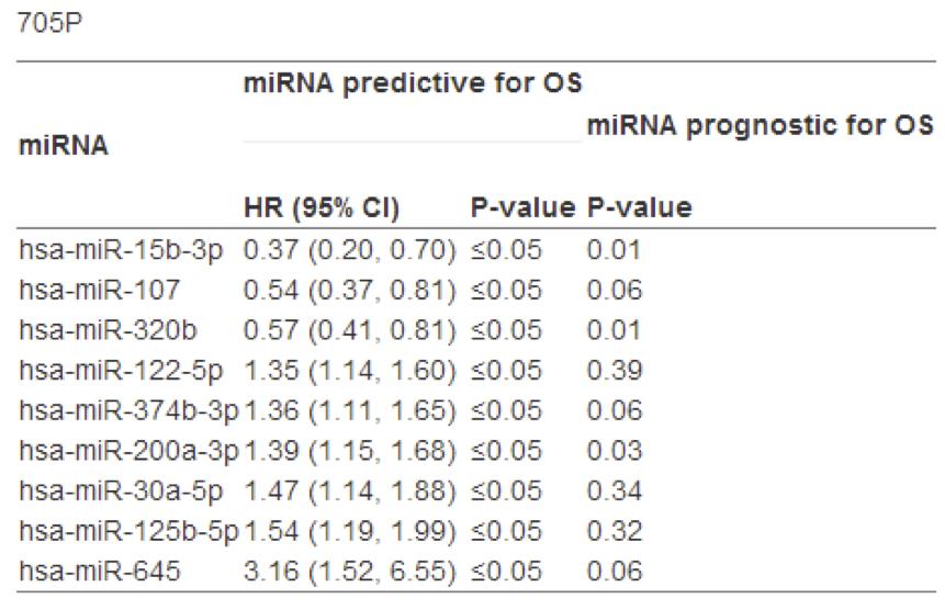 瑞戈非尼治疗kras基因突变肠癌 (肠癌晚期吃瑞戈非尼片能够活多久)