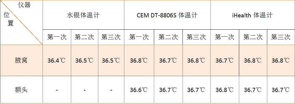 售价仅为129元，家里的护娃神器！小米iHealth红外线体温计测评！
