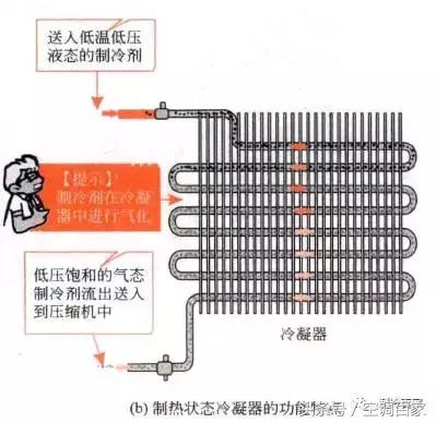 中央空调室内机冷凝器构成部分,中央空调系统构成部分有哪些