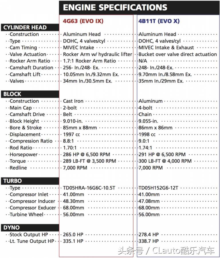 4g63与4g11哪个好,4g63跟4g18是一个型号吗