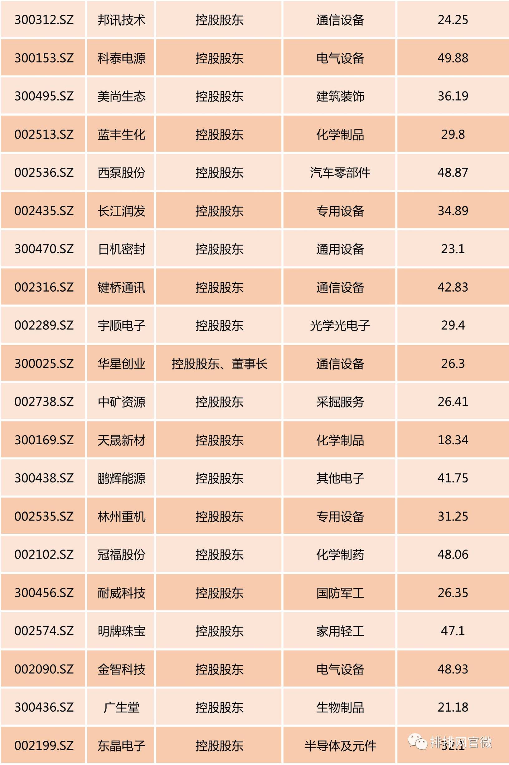 短期加仓中小创板块,a股强势延续私募看好四大板块