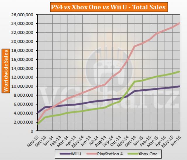 终极PK：到底是买PS4还是Xbox？