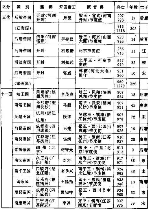 五代十国至大宋一统政区演变,五代十国有没有一统中原