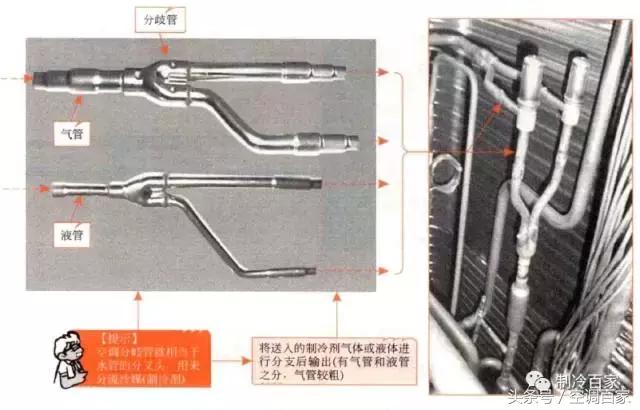 中央空调室内机冷凝器构成部分,中央空调系统构成部分有哪些