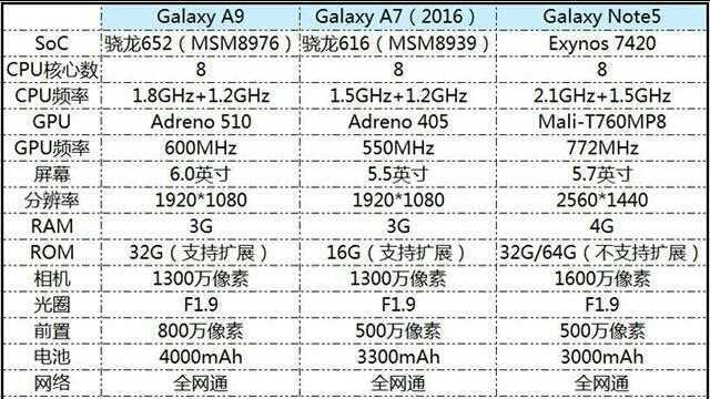 三星galaxya92018,三星galaxya9卡槽