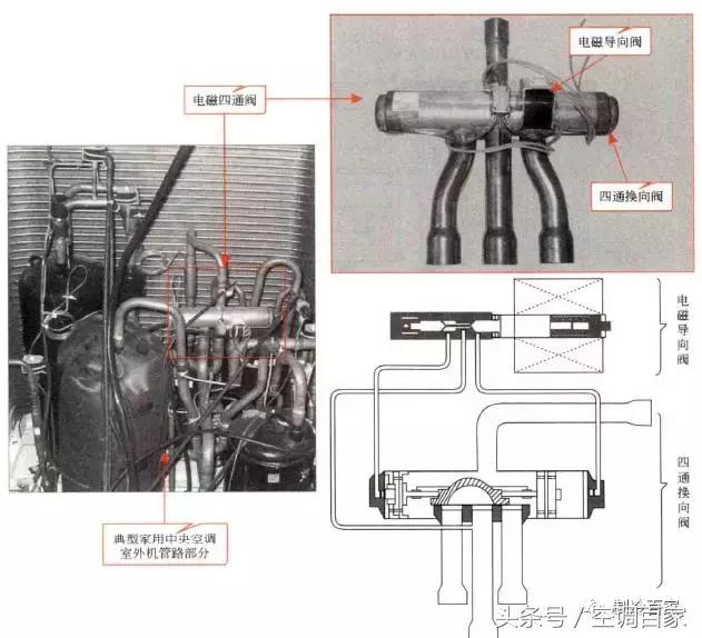 中央空调室内机冷凝器构成部分,中央空调系统构成部分有哪些