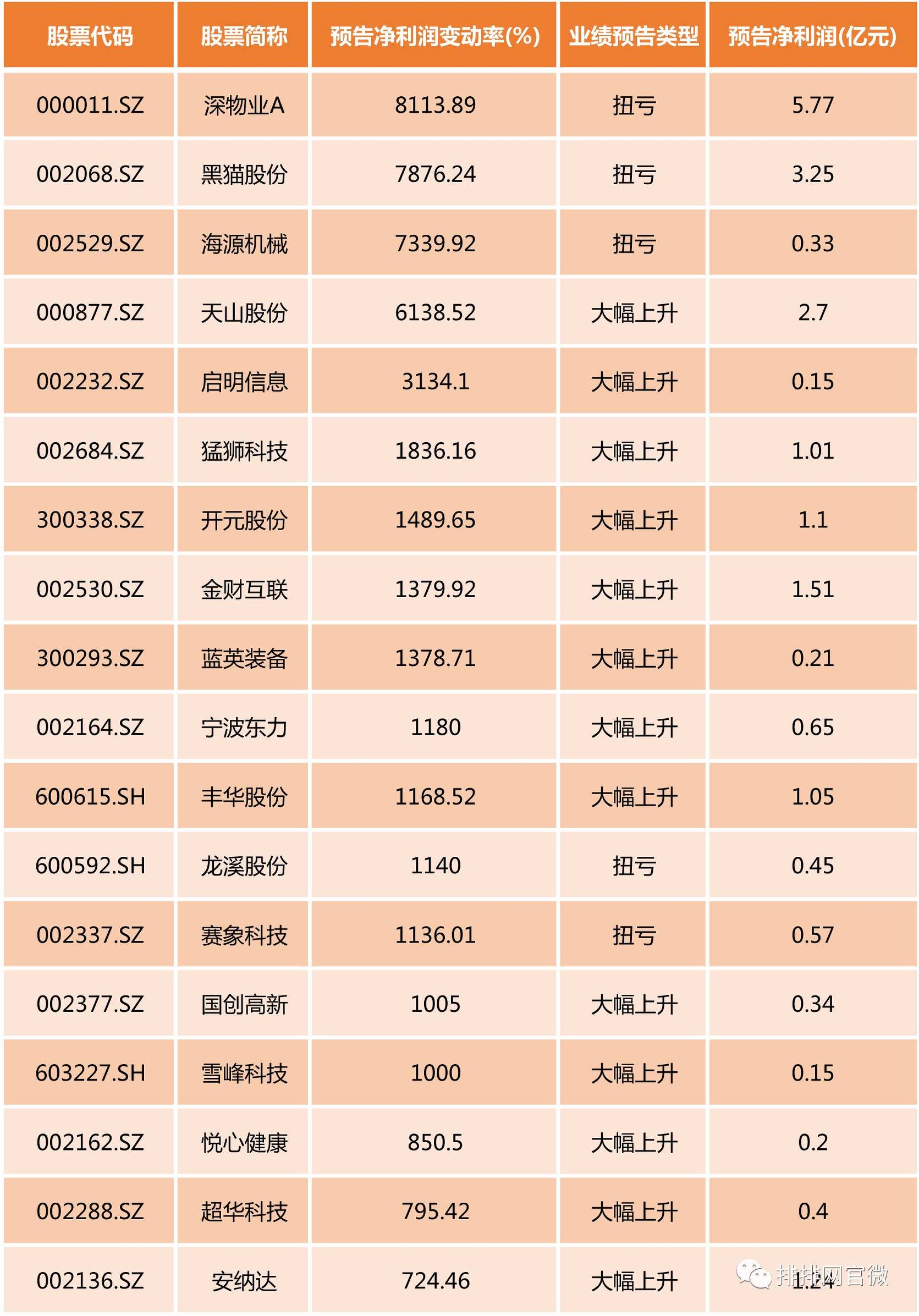短期加仓中小创板块,a股强势延续私募看好四大板块