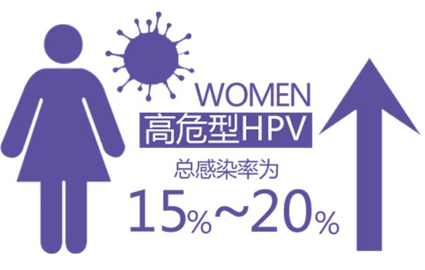 hpv能够预防宫颈癌吗,hpv宫颈癌筛查之前注意事项