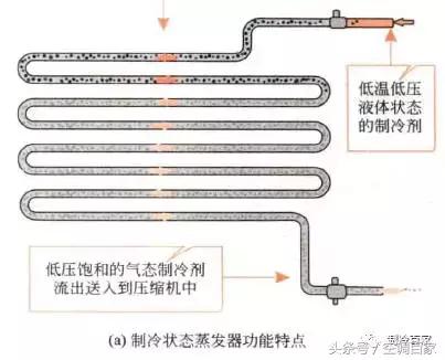 中央空调室内机冷凝器构成部分,中央空调系统构成部分有哪些