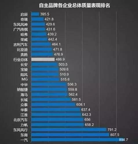 海马s5十年车多少钱,海马s5总销量