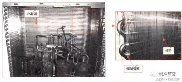 中央空调室内机冷凝器构成部分,中央空调系统构成部分有哪些