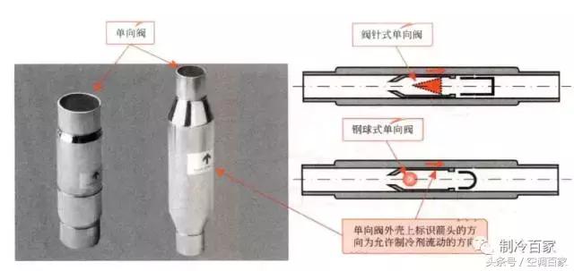 中央空调室内机冷凝器构成部分,中央空调系统构成部分有哪些