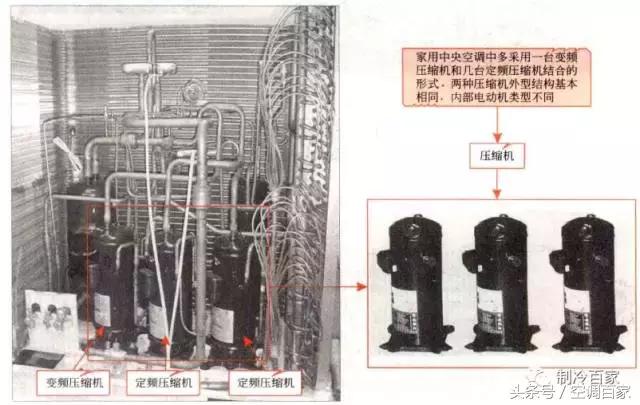 中央空调室内机冷凝器构成部分,中央空调系统构成部分有哪些