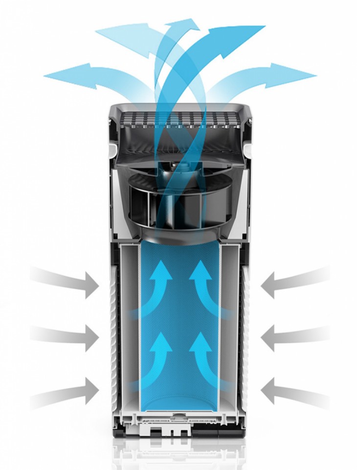 低于1000元的空气净化器,空气净化器200预算