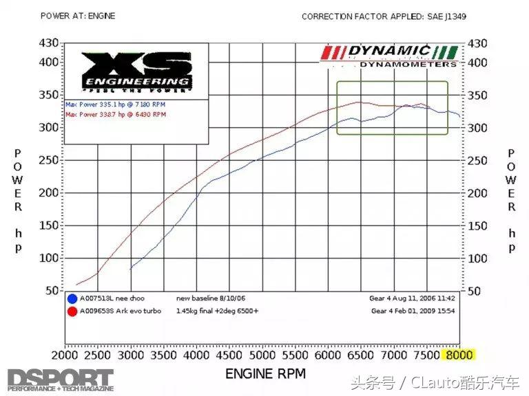 4g63与4g11哪个好,4g63跟4g18是一个型号吗