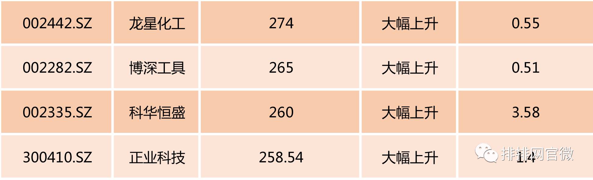 短期加仓中小创板块,a股强势延续私募看好四大板块