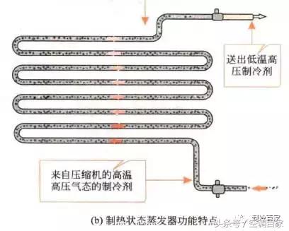 中央空调室内机冷凝器构成部分,中央空调系统构成部分有哪些