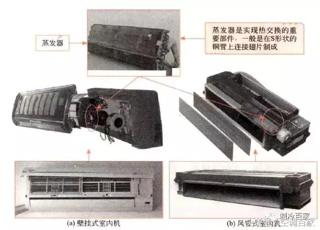 中央空调室内机冷凝器构成部分,中央空调系统构成部分有哪些
