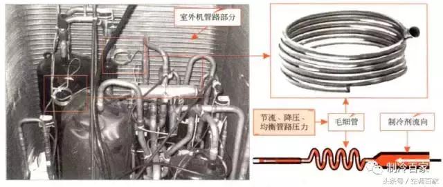 中央空调室内机冷凝器构成部分,中央空调系统构成部分有哪些