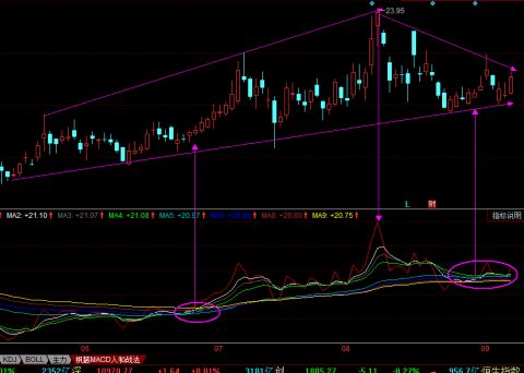 这三大牛股本周将爆发！