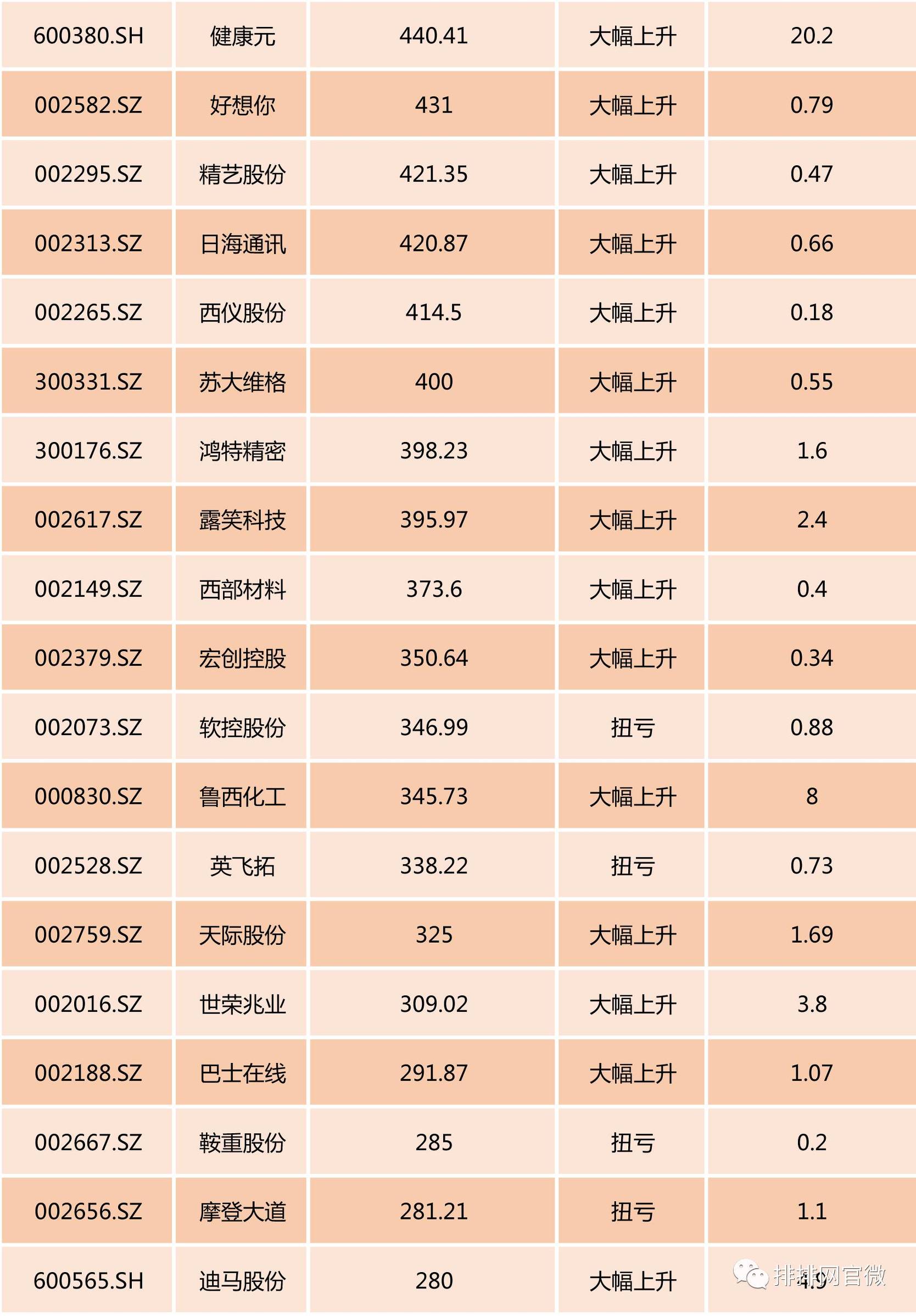 短期加仓中小创板块,a股强势延续私募看好四大板块