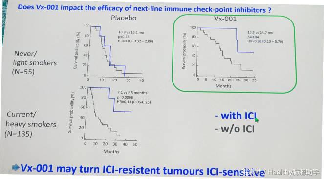 哎呀！法国肺癌疫苗数据不佳，但对部分不/少抽烟患者有意义