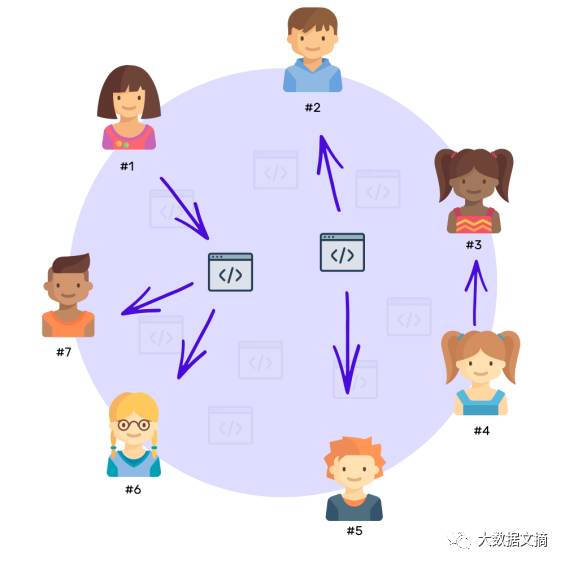以太坊和加密货币的区别,以太坊加密币是什么意思