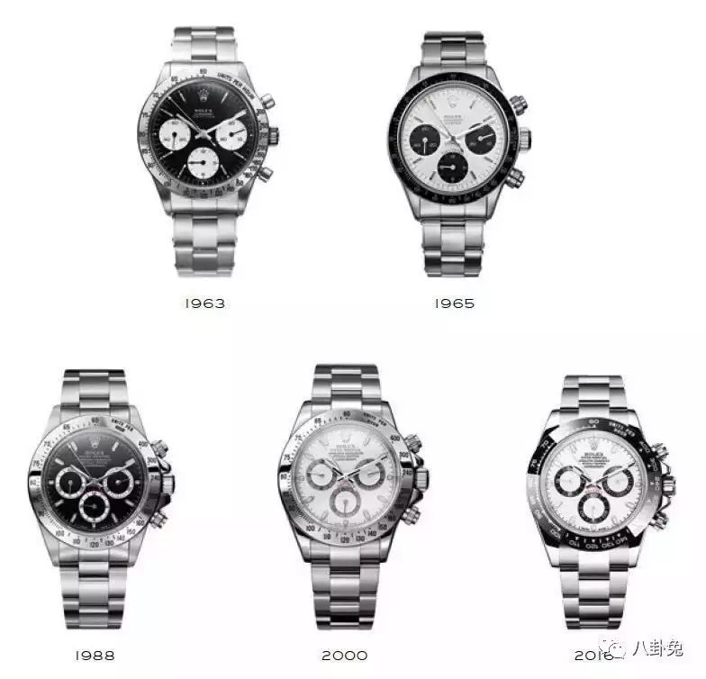 劳力士迪通拿该怎么样选择,劳力士迪通拿为什么这么难买
